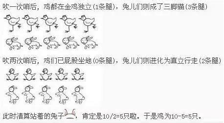 雞兔|鸡兔同笼（一种著名数学趣题）